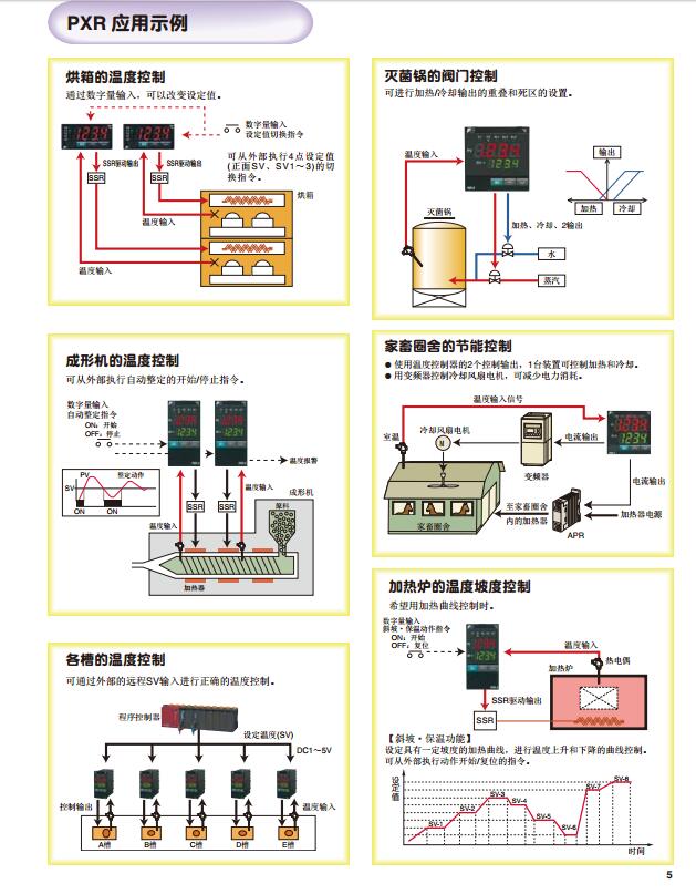 東莞日本富士溫控器生產廠家 東莞日本富士溫控器生產廠家