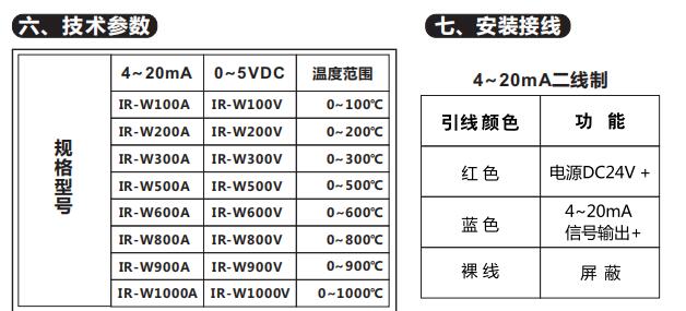 IR-W抗微波型系列紅外溫度傳感器 IR-W抗微波型系列紅外溫度傳感器