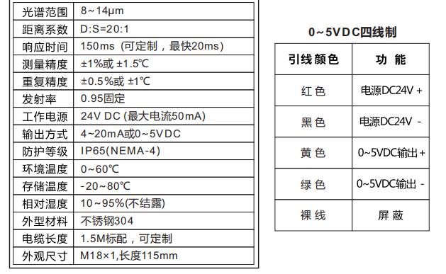 IR-W抗微波型系列紅外溫度傳感器 IR-W抗微波型系列紅外溫度傳感器